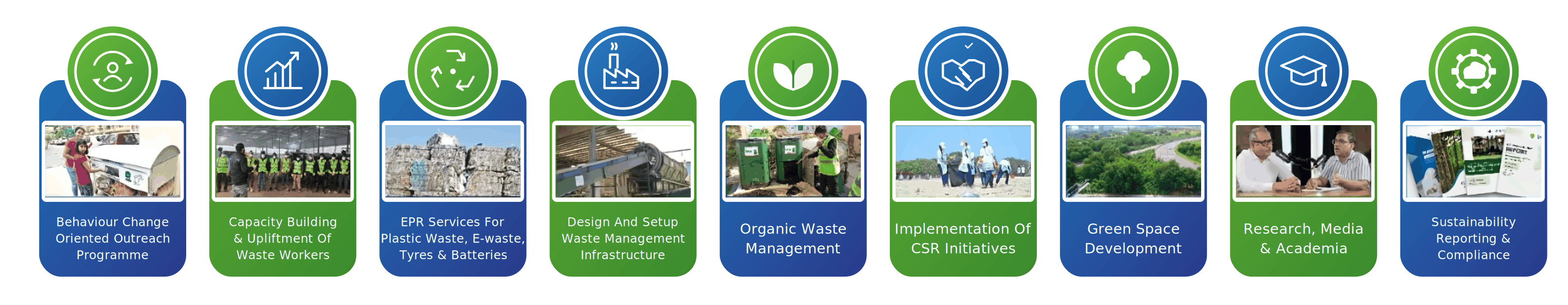 Our Verticals — IPCA World environmental services